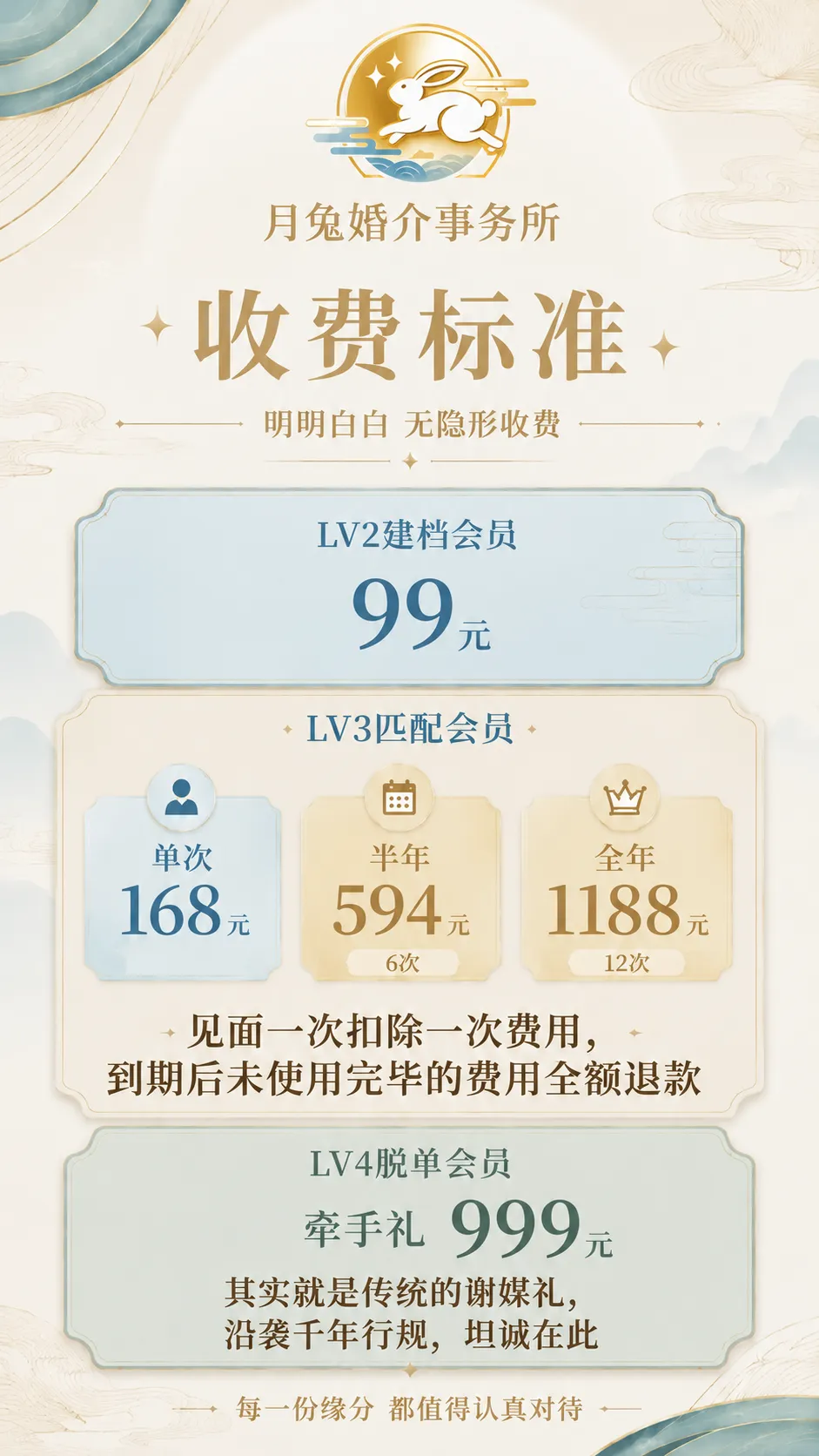 月兔收费标准
